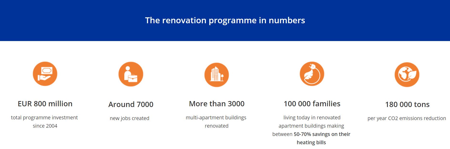 the renovation programme the renovation programme