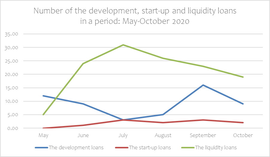 graph_ESF_Poland