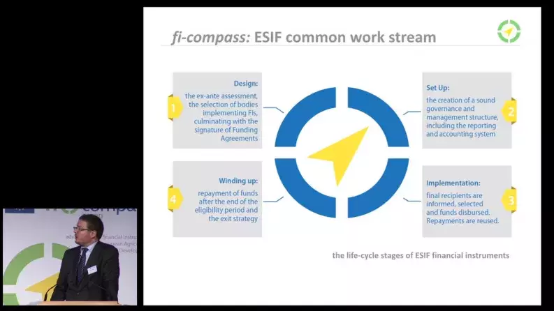 fi-compass advisory platform support for financial instruments under the EAFRD: overview of new products and future work programme
