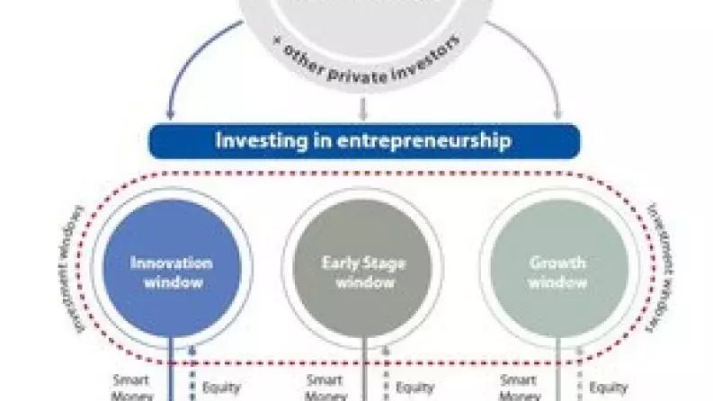 EquiFund – ESIF equity financing for SMEs in Greece EquiFund – ESIF equity financing for SMEs in Greece