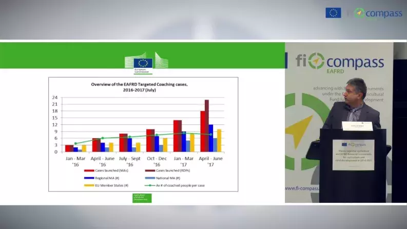 Role of EIB (fi-compass) in supporting EAFRD financial instruments: current and new activities - Nivelin Noev