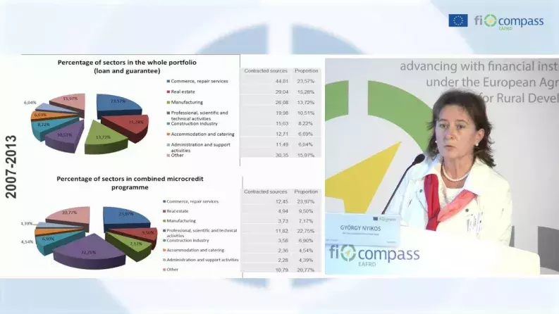 Cases from the ground from managing authorities in Italy and other member states, as well as from other ESI funds - Györgyi Nyikos