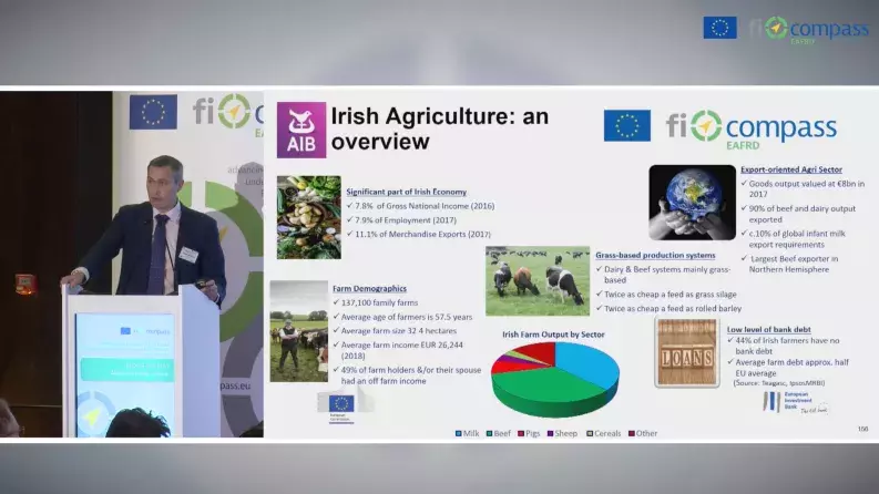 Addressing price volatility and financing needs of Young Farmers by Tadhg Buckley
