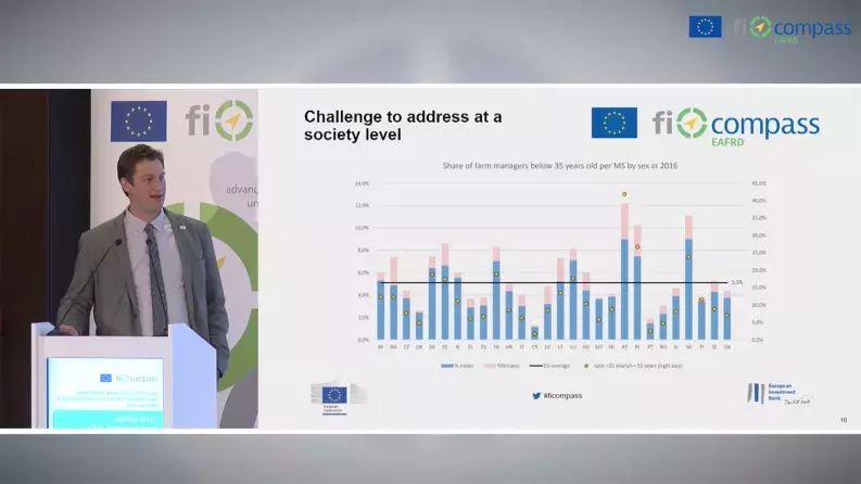 Farm policy statements on the future of EU Young Farmers and their financing needs by Jannes Maes