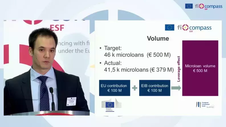 ESF microfinance 2014-2020: building blocks and tools at European level by Shadin Viratham