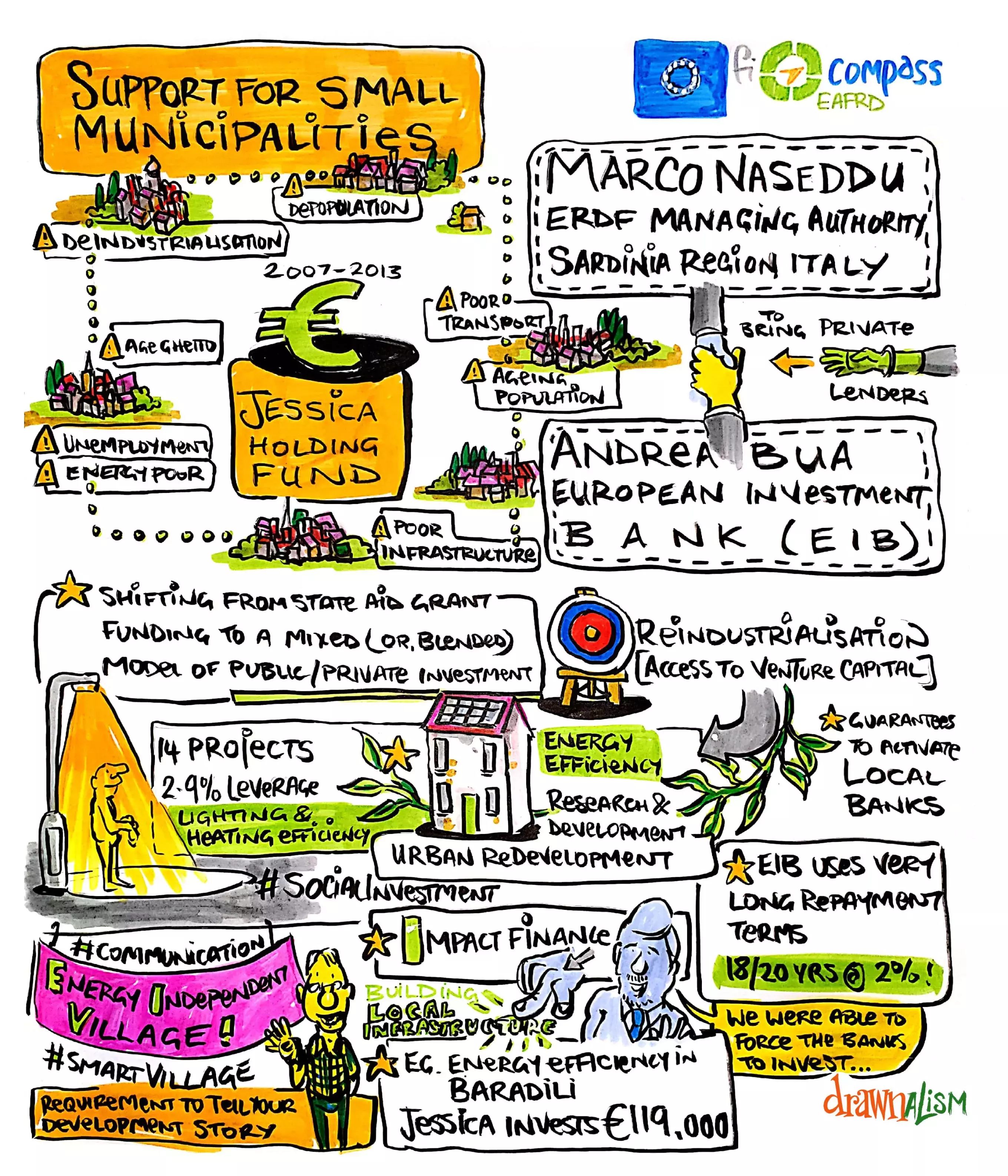 Mr Marco Naseddu, Mr Andrea Bua