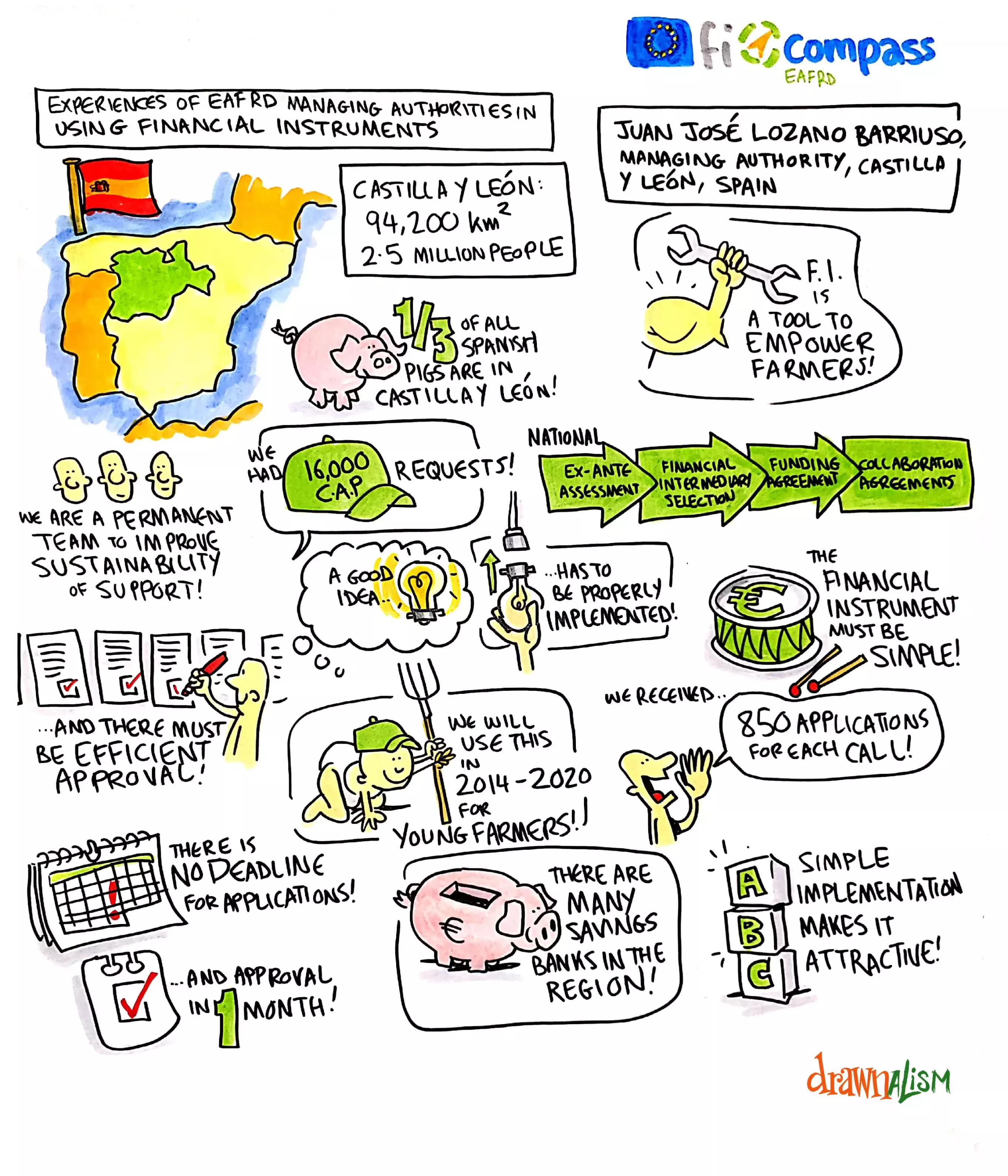 Mr Juan José Lozano Barriuso