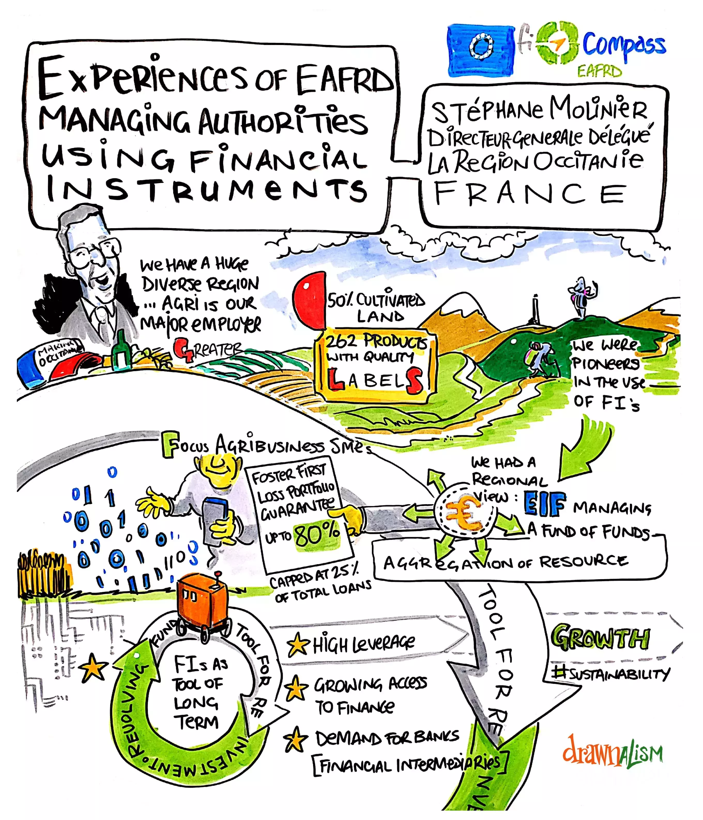 Mr Stéphane Molinier