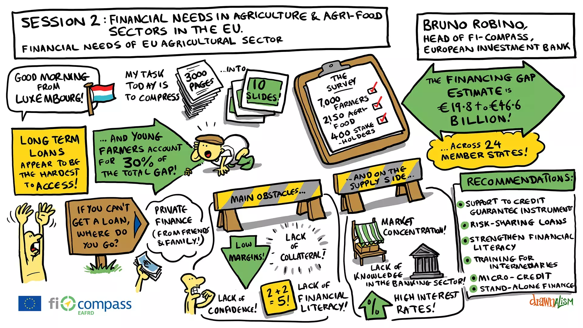 Mr Bruno Robino, Head of fi-compass, European Investment Bank