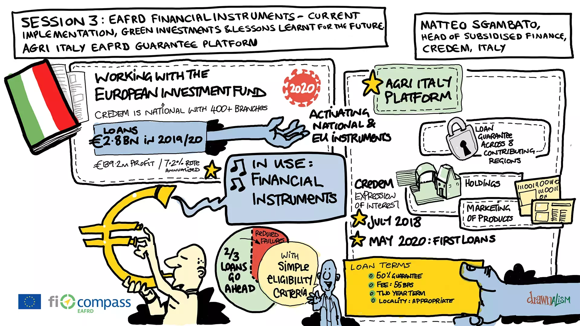 Mr Matteo Sgambato, Head of Subsidised Finance, CREDEM, Italy