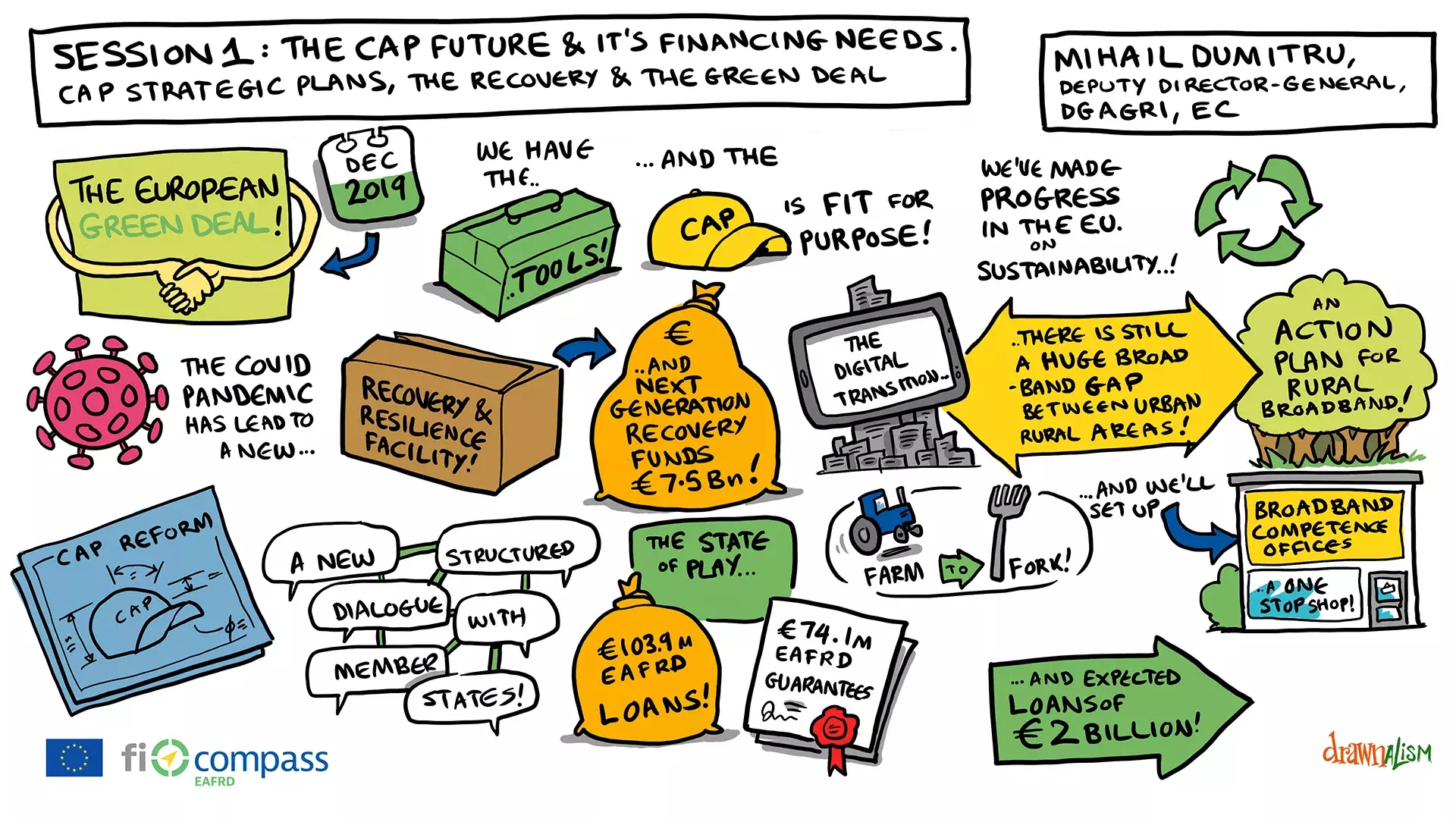 Mr Mihail Dumitru, Deputy Director-General, DG AGRI, European Commission