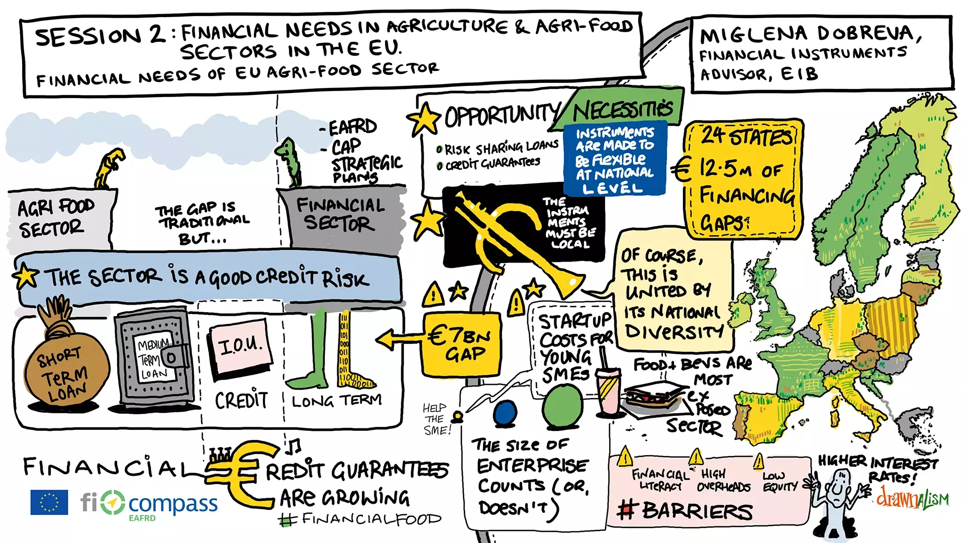 Ms Miglena Dobreva, Financial Instruments Advisor, European Investment Bank