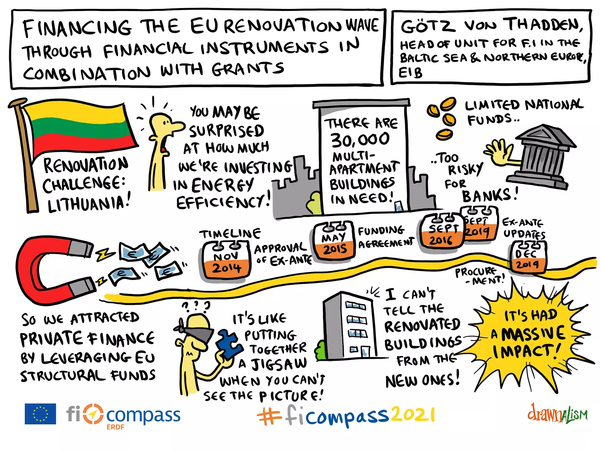 Götz von Thadden, Head of Unit for Financial Instruments in the Baltic Sea &amp; Northern Europe, European Investment Bank