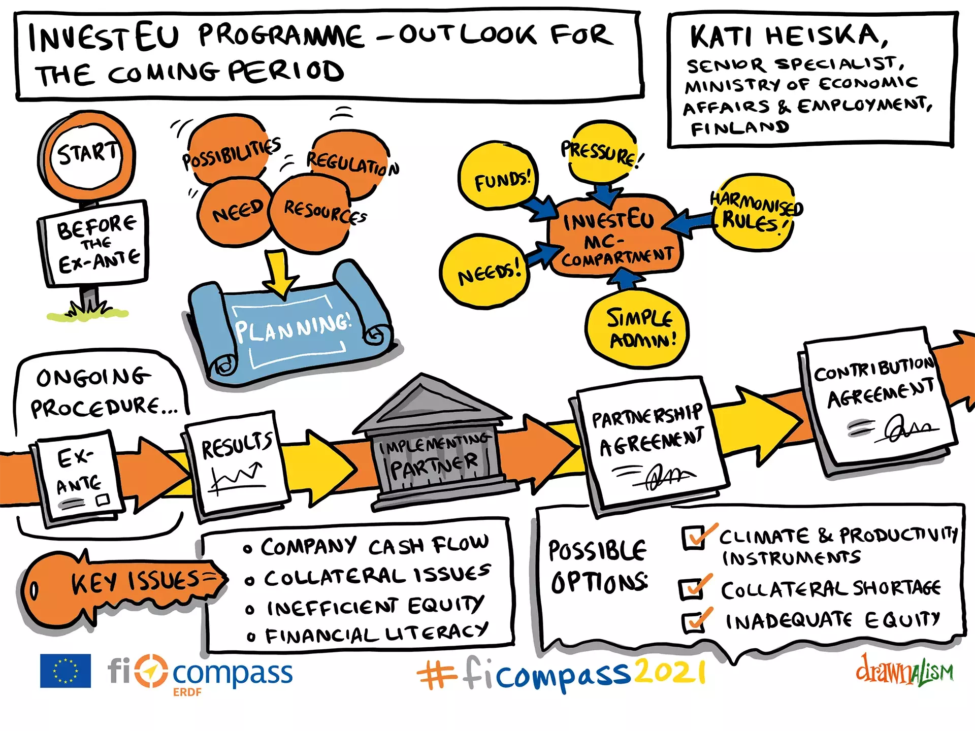 Ms Kati Heiska, Senior Specialist, Ministry of Economic Affairs and Employment, Finland