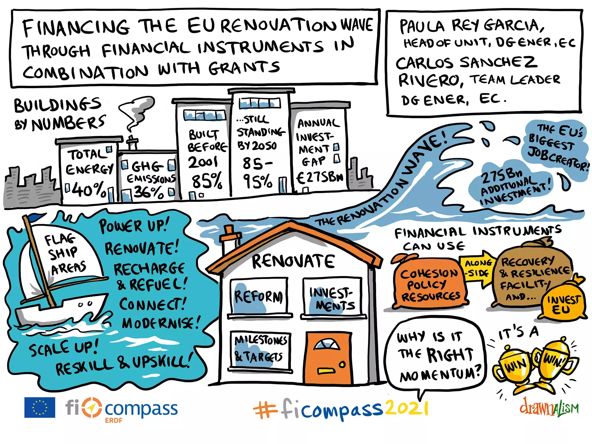 Ms Paula Rey Garcia and Mr Carlos Sanchez Rivero