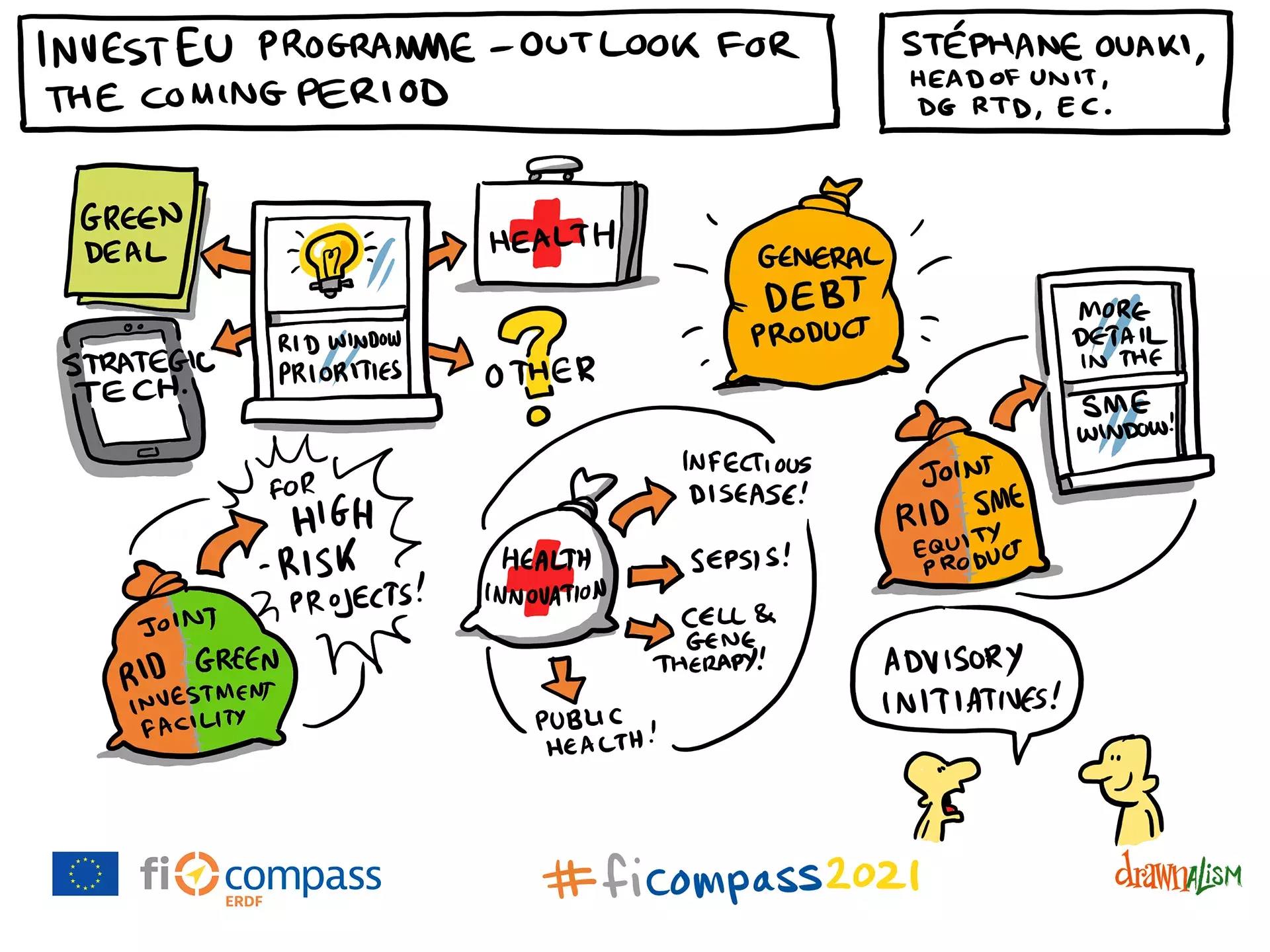 Mr Stéphane Ouaki, Head of Unit, DG RTD, European Commission