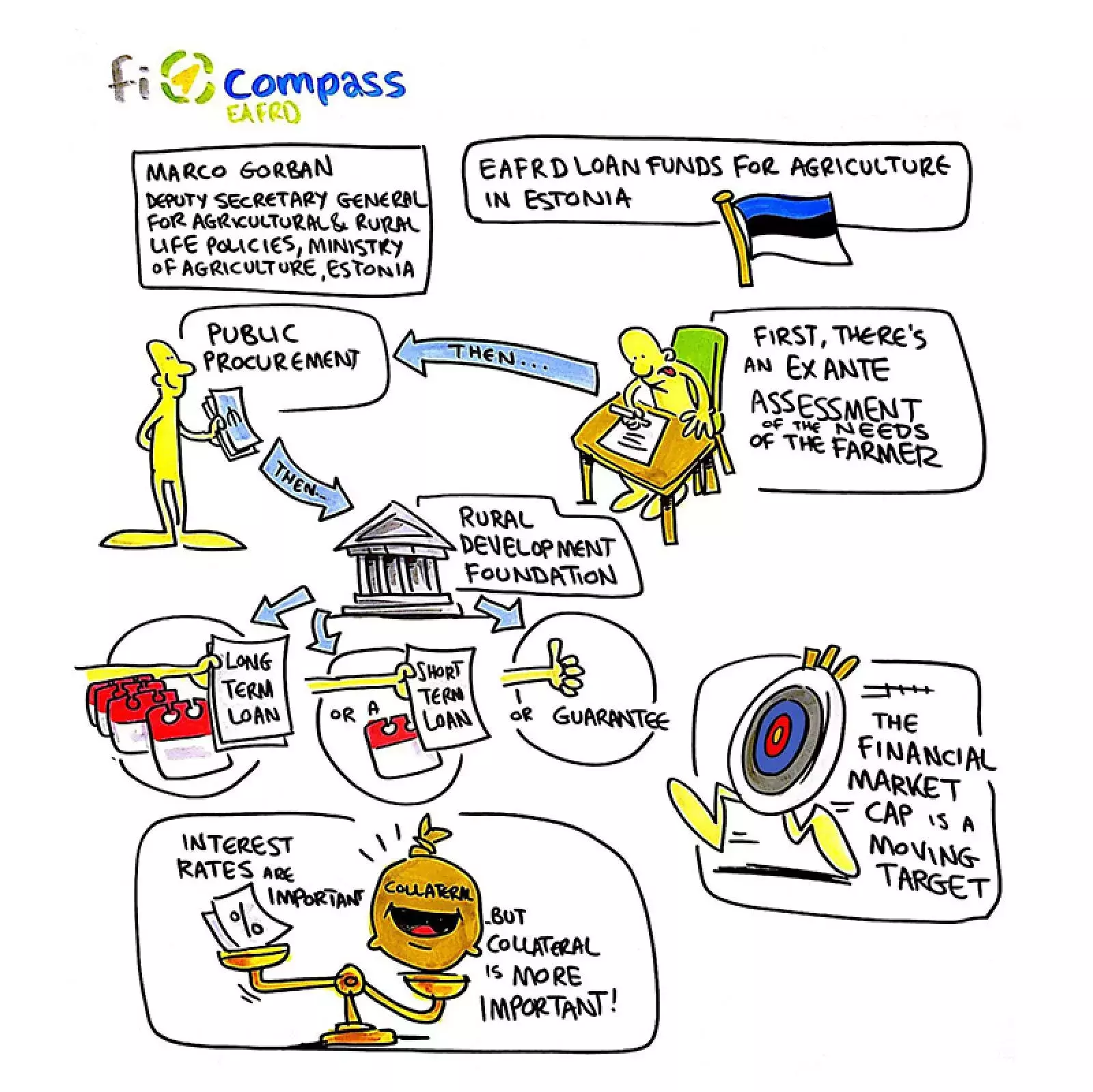 Illustration taken at the conference