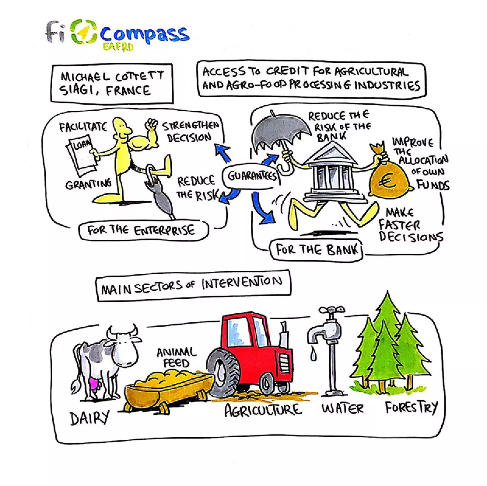 Illustration taken at the conference