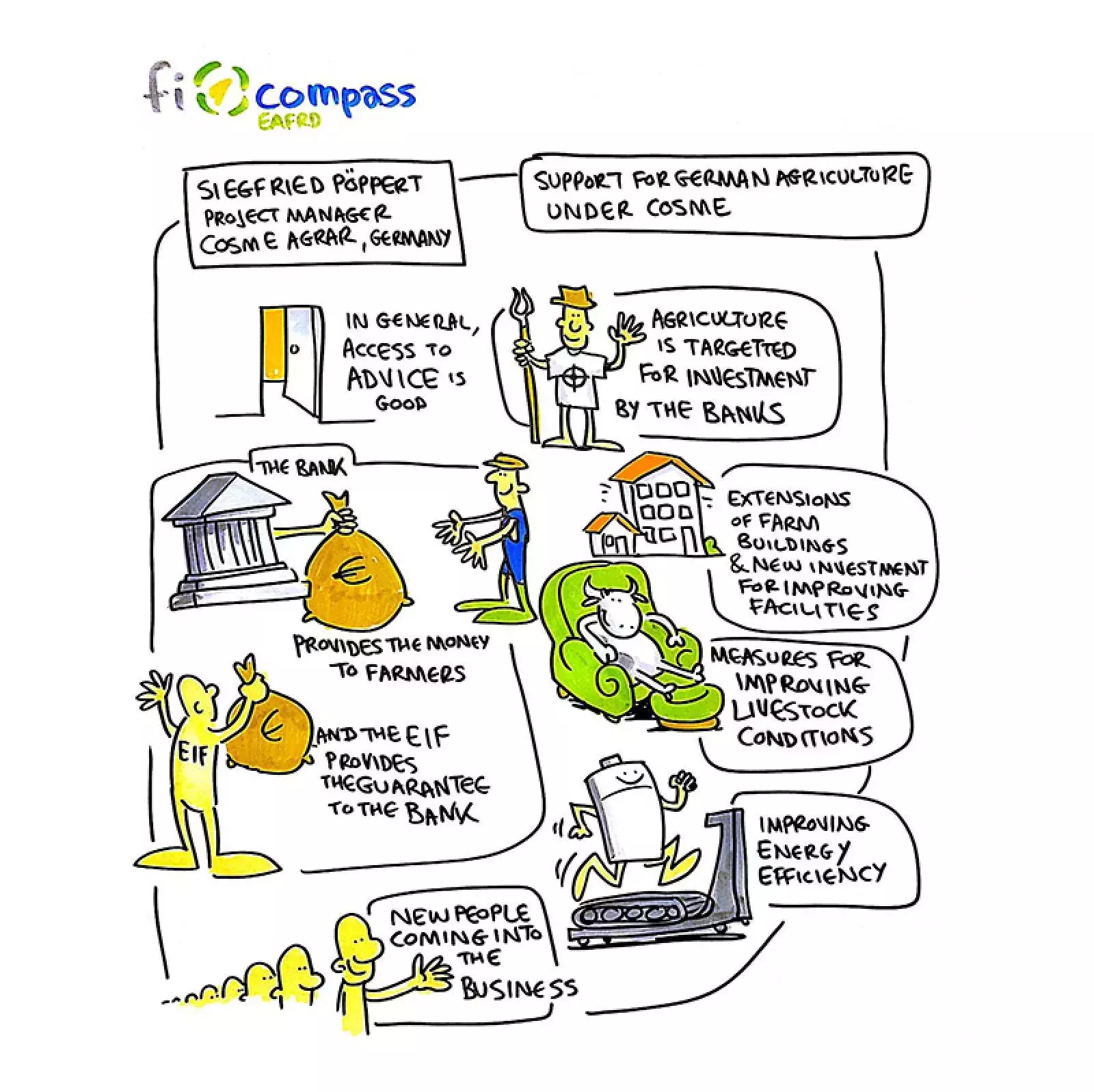 Illustration taken at the conference