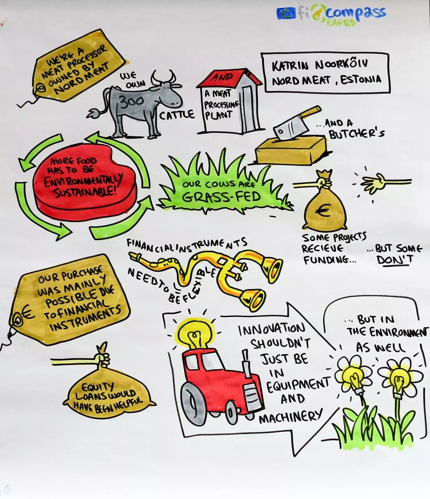 Ms Katrin Noorkõiv, Luha Lihatööstus OÜ, Estonia