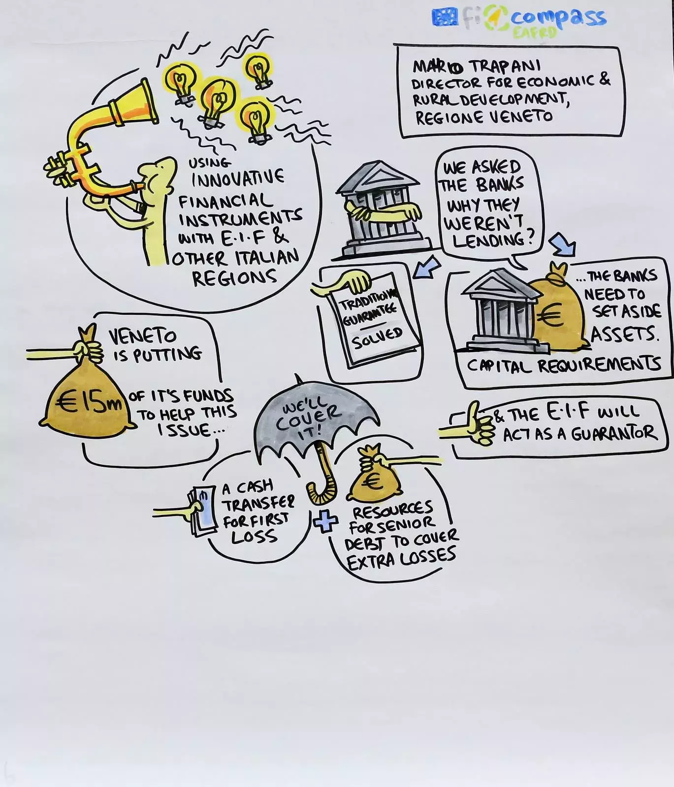 Mr Mauro Trapani, Director for Economic and Rural Development, Regione Veneto, Italy