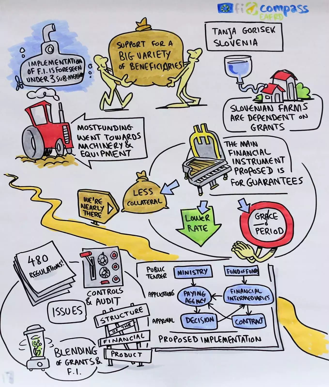 Ms Tanja Gorišek, managing authority, Slovenia