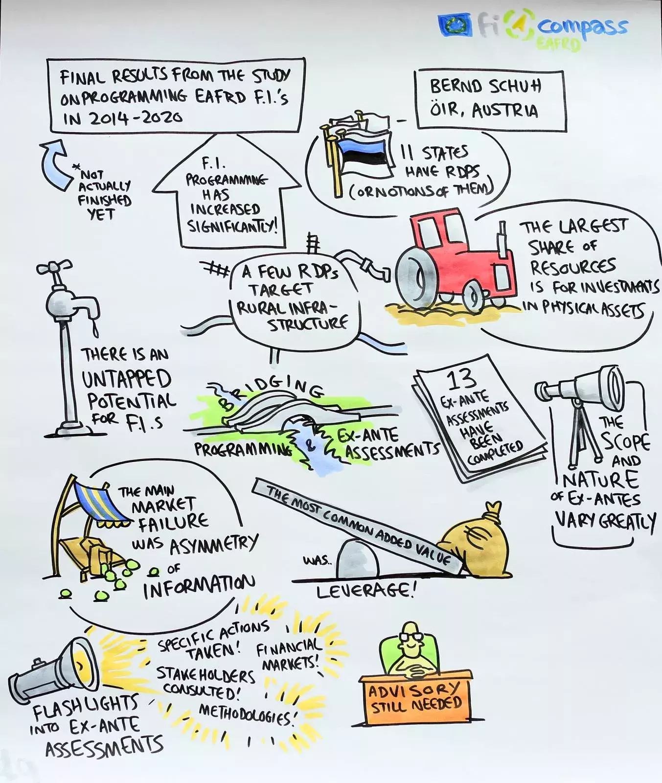 Mr Bernd Schuh, OIR, Austria