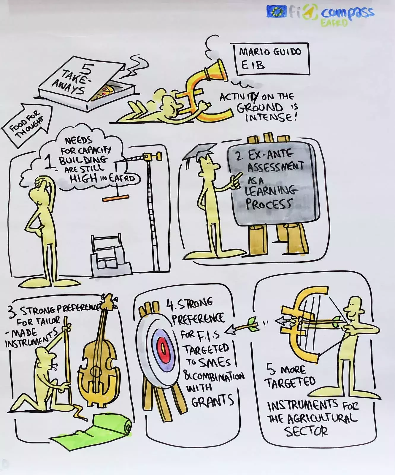 Mr Mario Guido, European Investment Bank