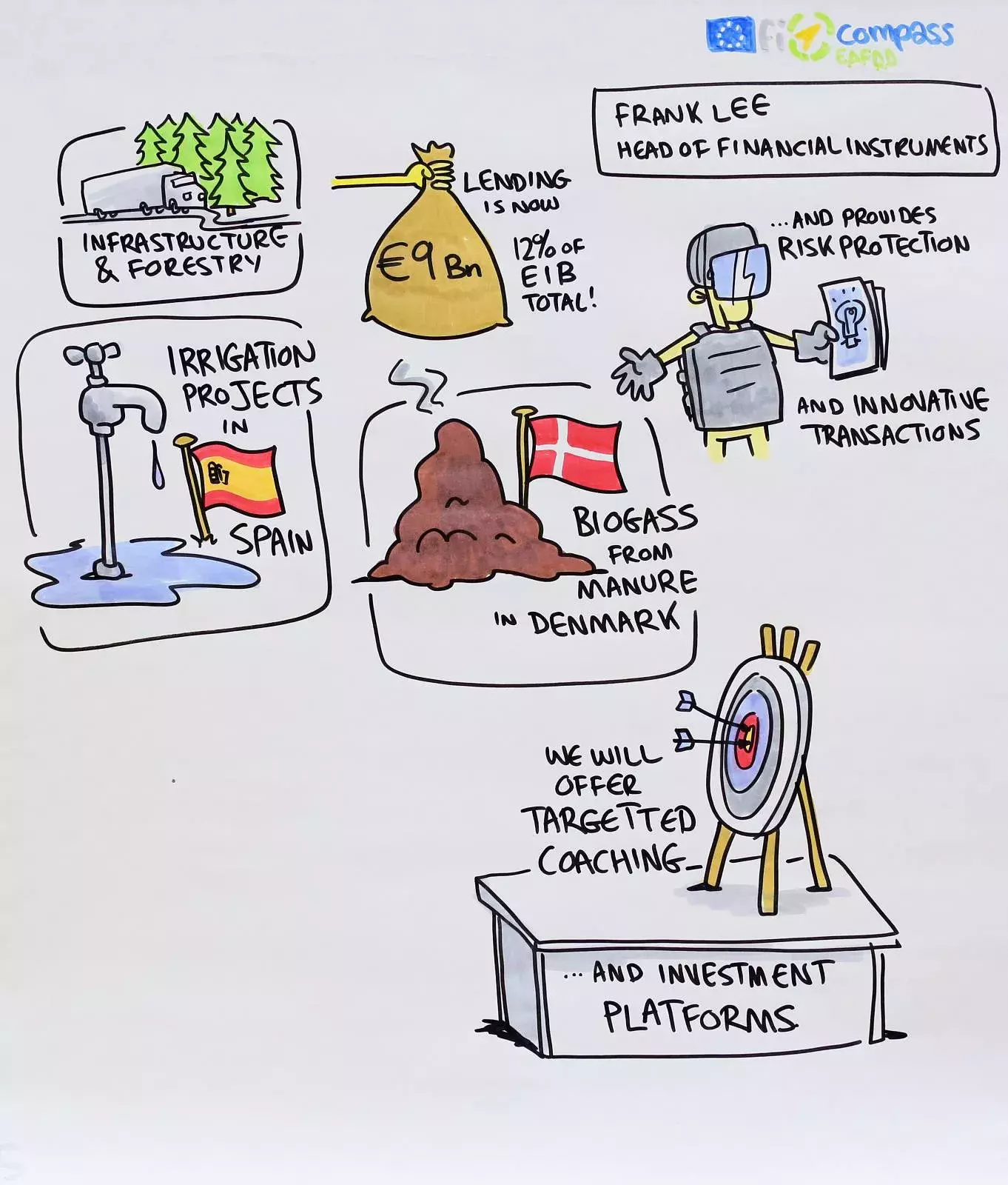 Mr Frank Lee, Head of Financial Instruments Advisory Division, European Investment Bank