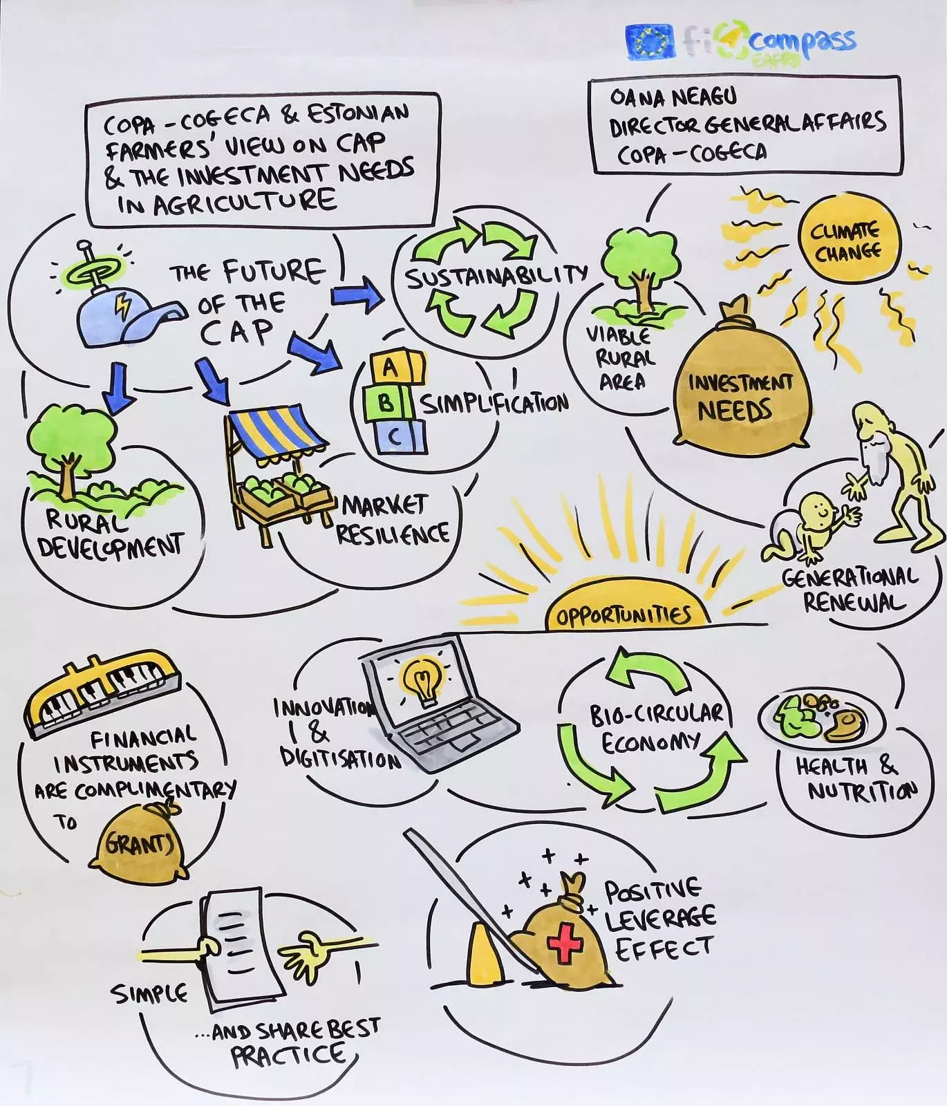 Ms Oana Neagu, Director General Affairs, COPA – COGECA