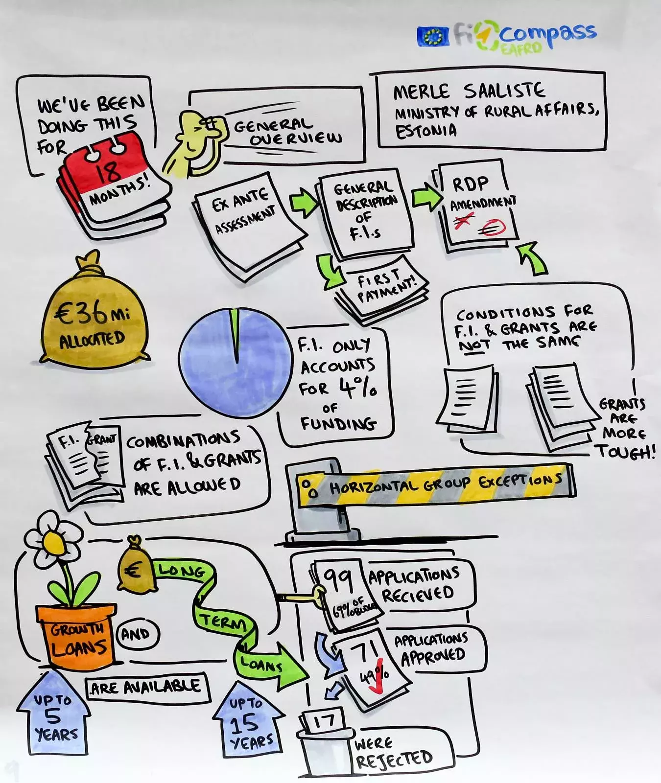 Ms Merle Saaliste, Ministry of Rural Affairs, Estonia