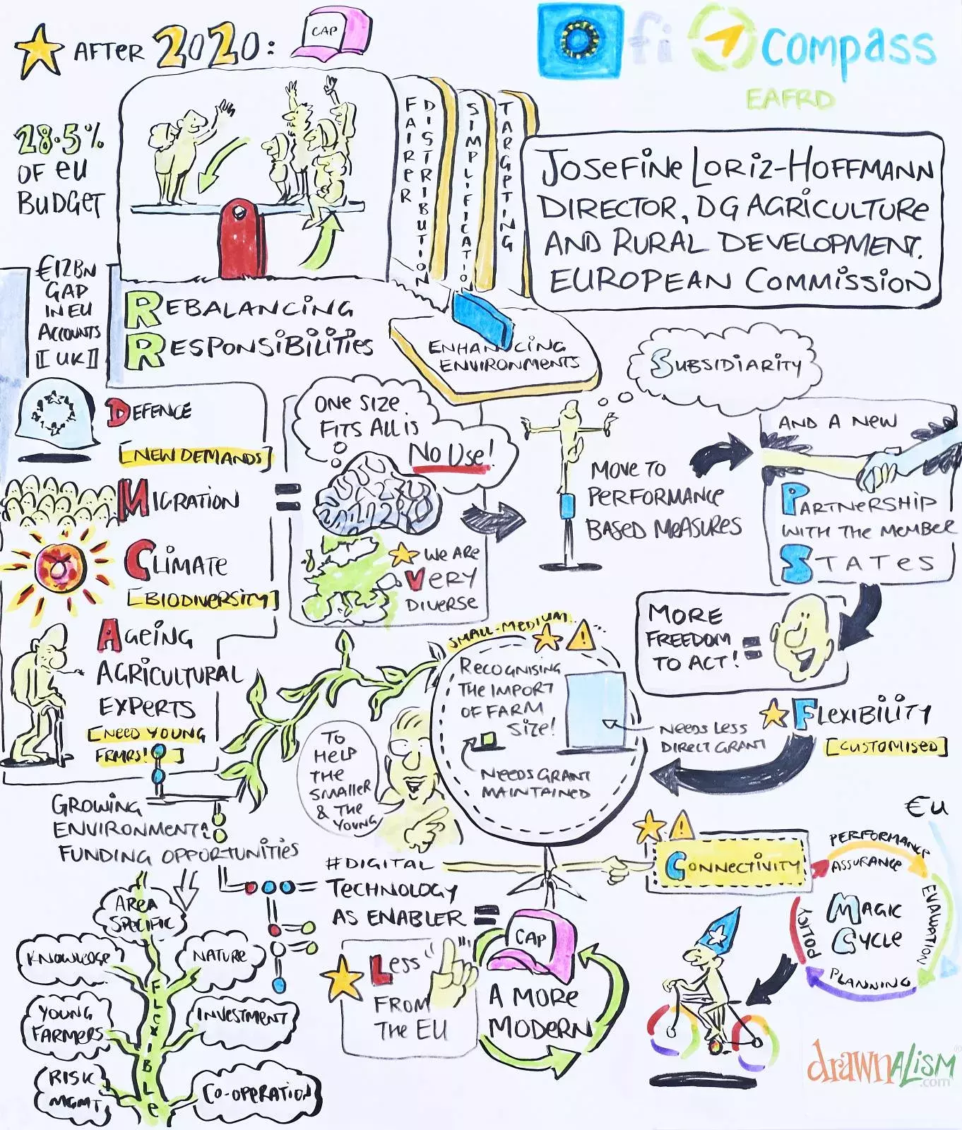 Ms Josefine Loriz-Hoffmann