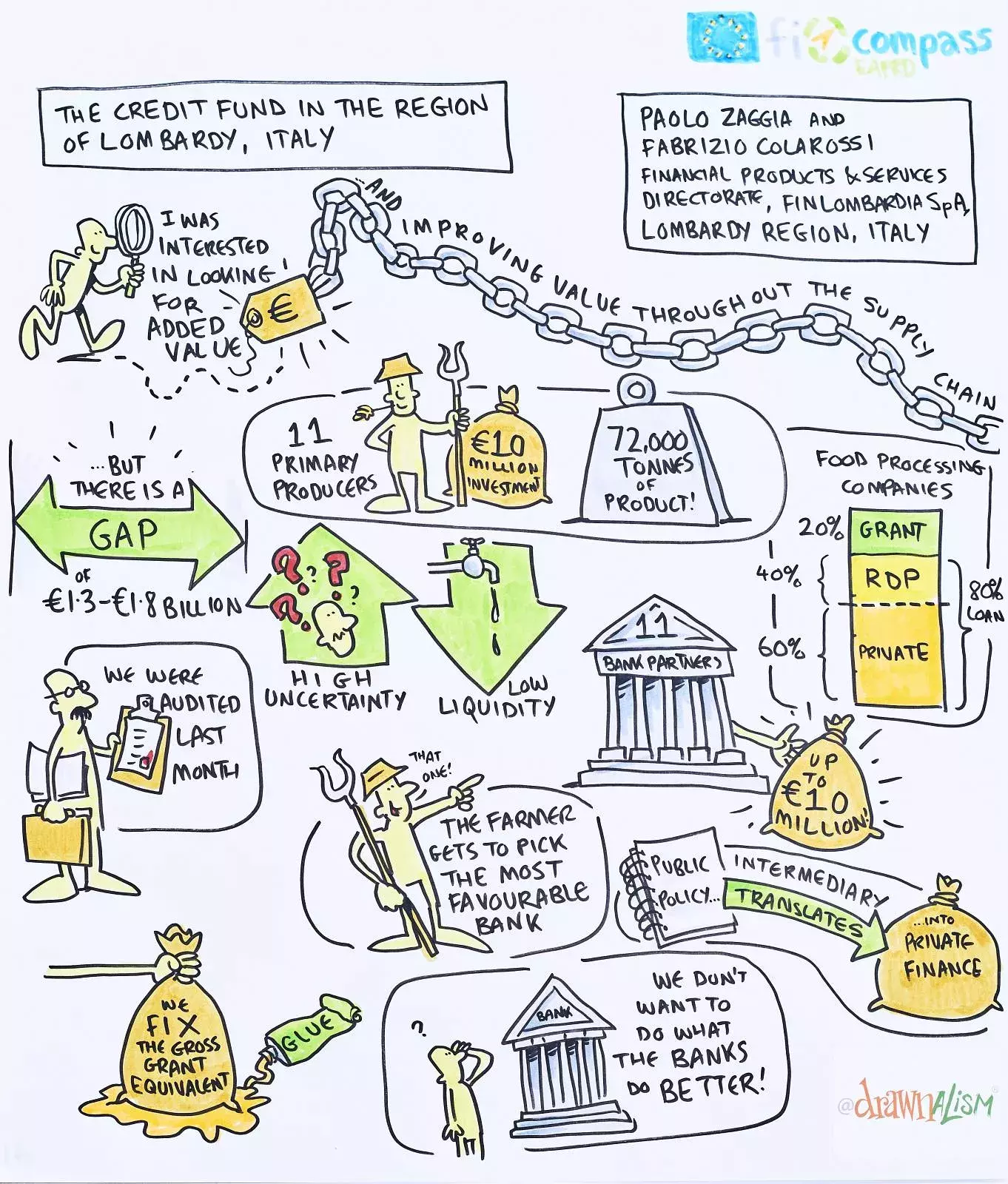 Mr Paolo Zaggia, Mr Fabrizio Colarossi