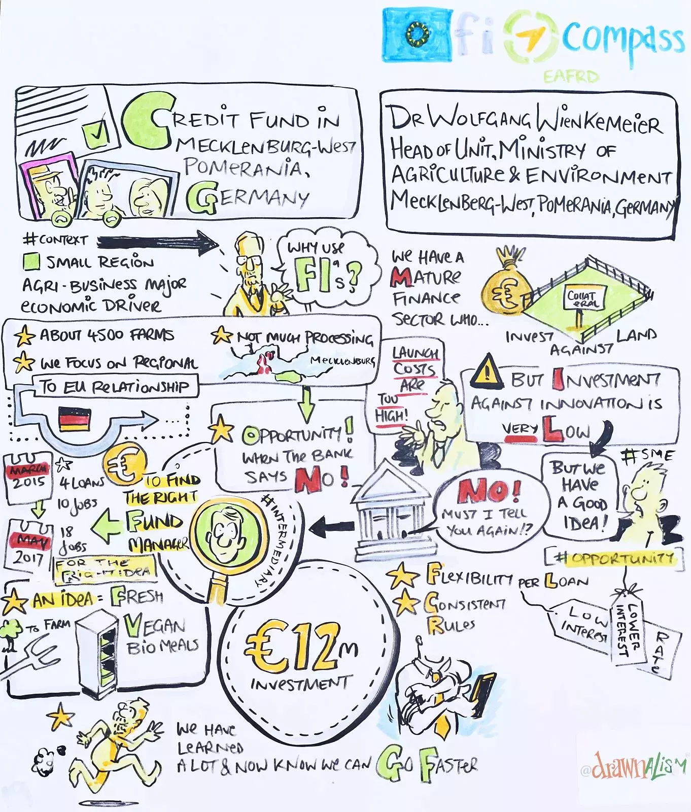 Dr Wolfgang Wienkemeier