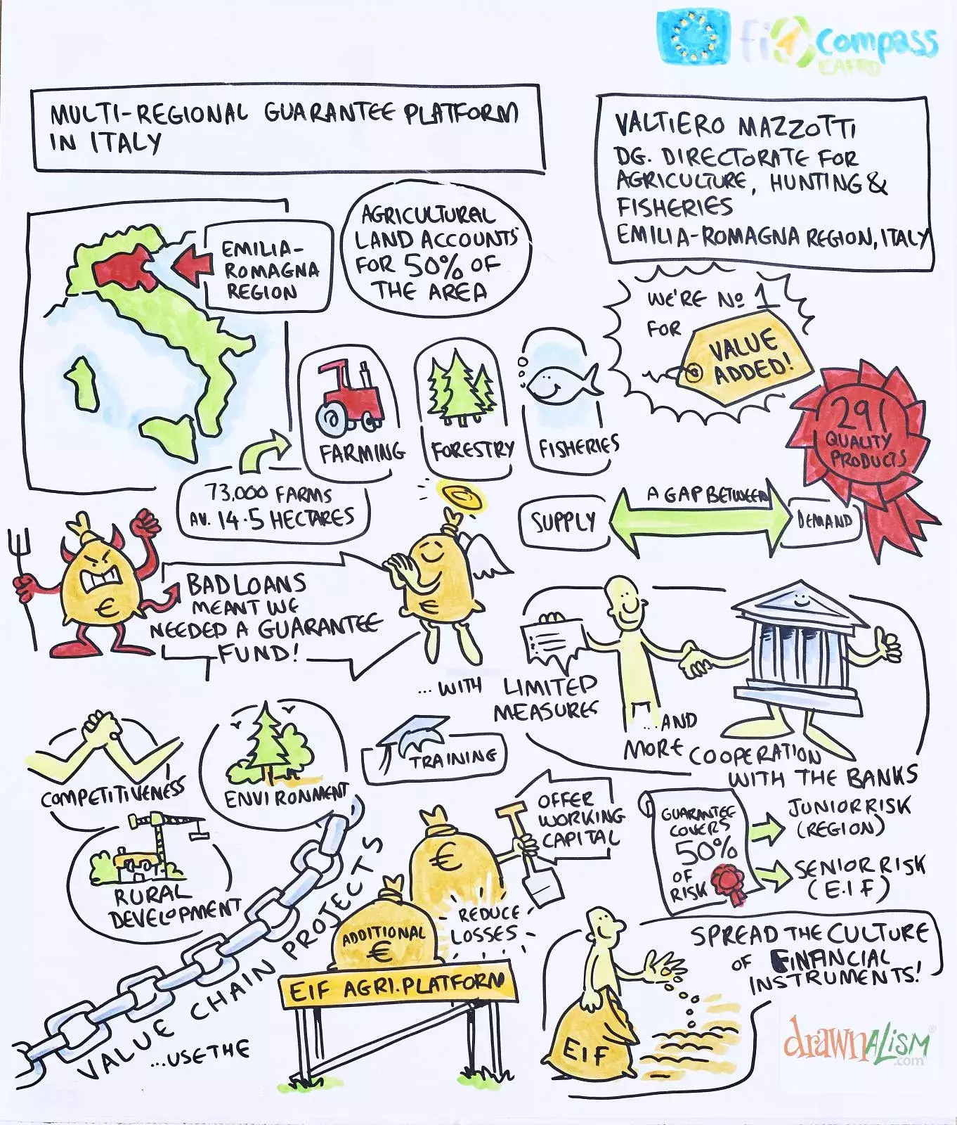 Mr Valtiero Mazzotti