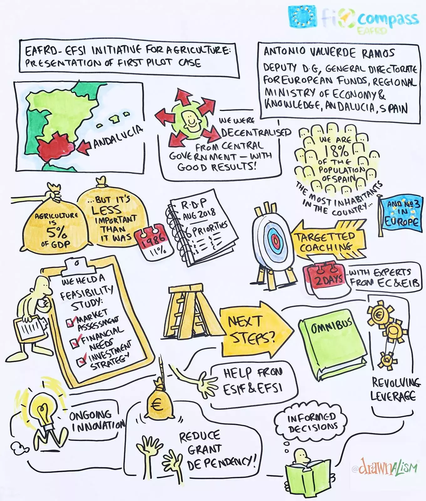 Mr Antonio Valverde Ramos