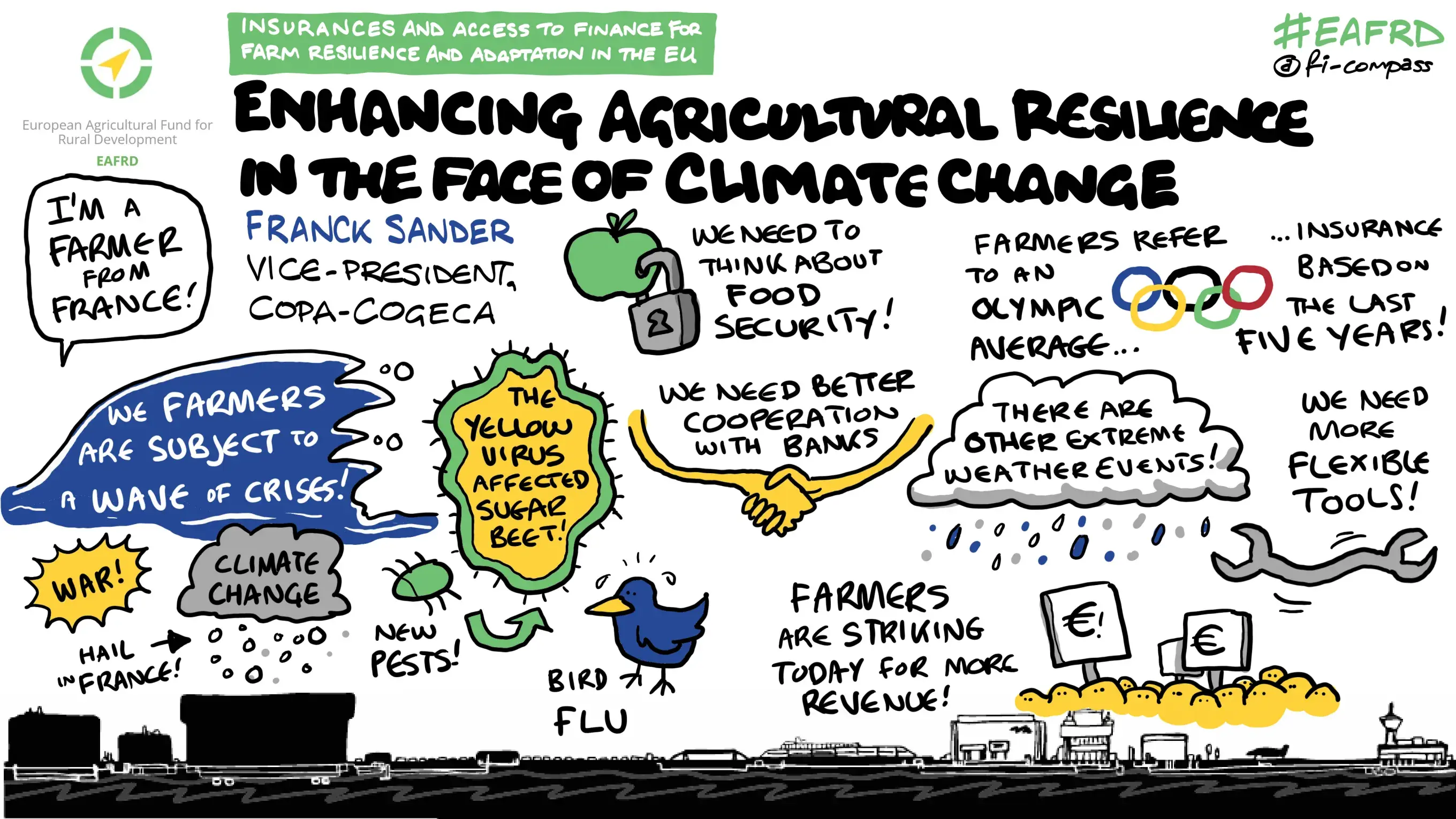 Enhancing agricultural resilience in the face of climate change – The view of European farmers and co-operatives