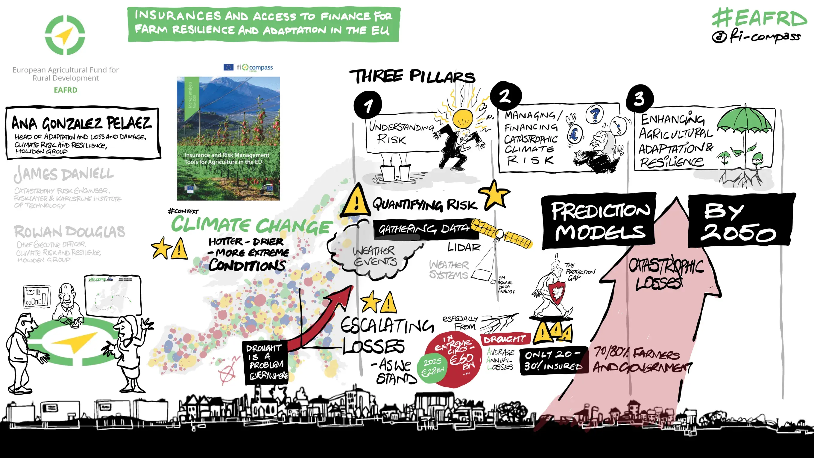 Ms Ana Gonzalez Pelaez