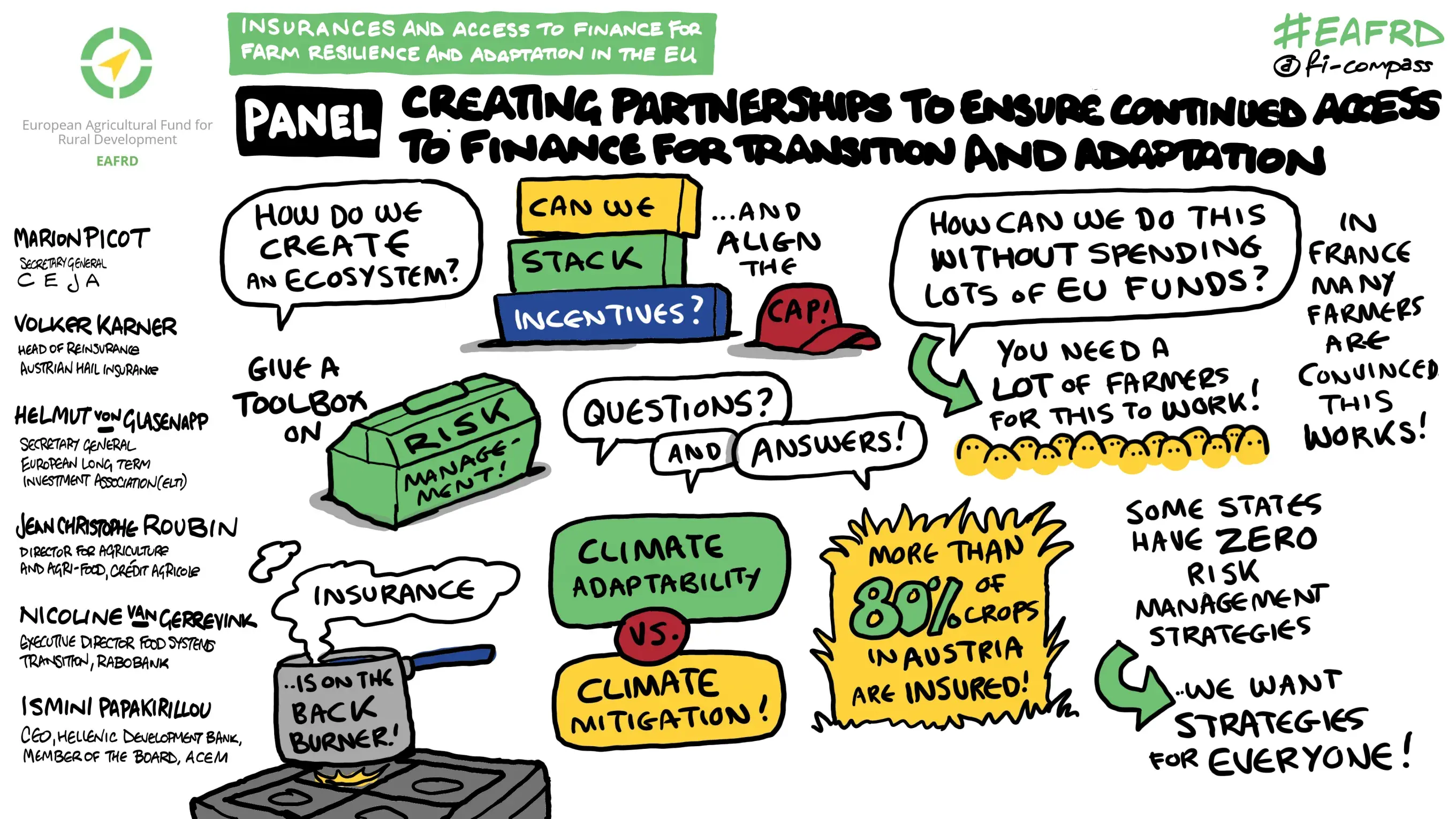 Q&amp;A and peer to peer discussion