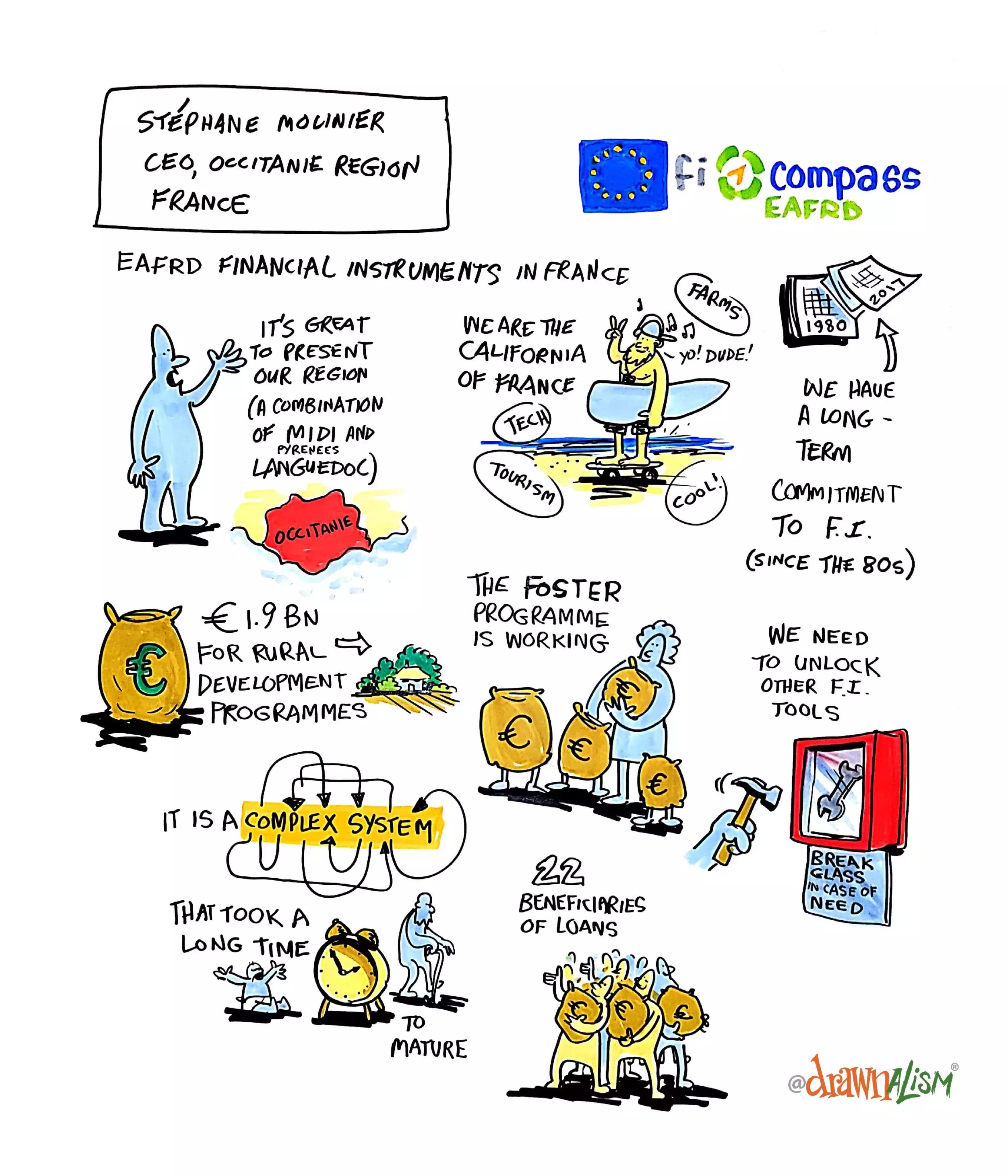 Mr Stéphane Molinier, Chief Executive Officer, Occitanie region, France