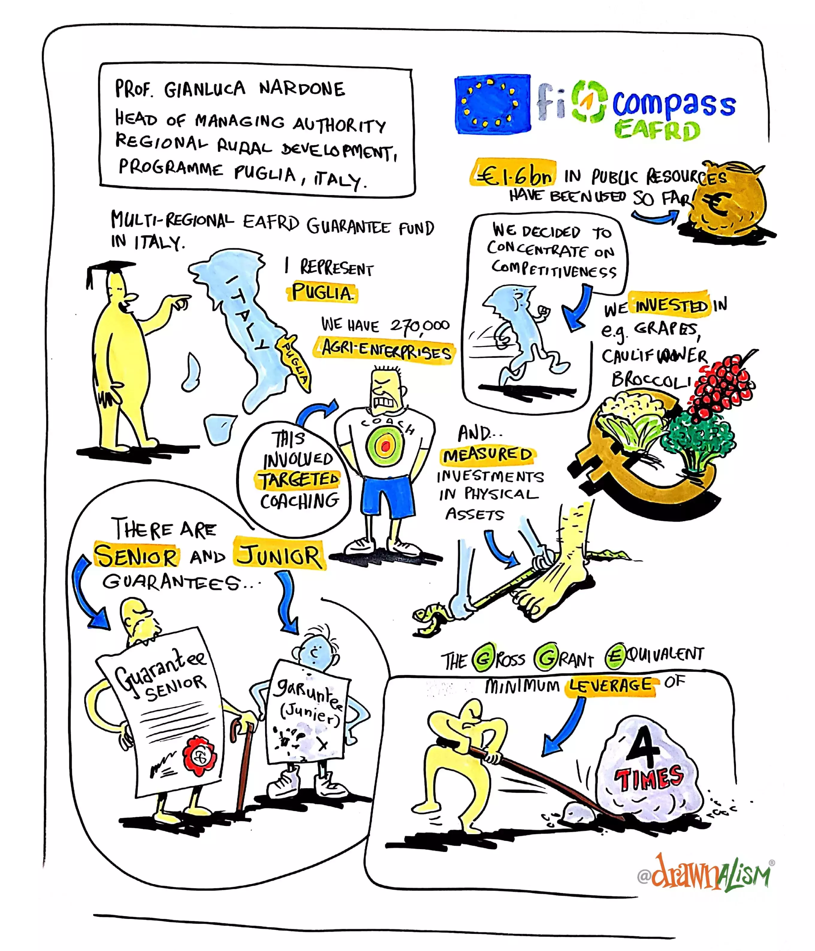 Prof. Gianluca Nardone, Head of Managing Authority of the Regional Rural Development Programme Puglia, Puglia region, Italy