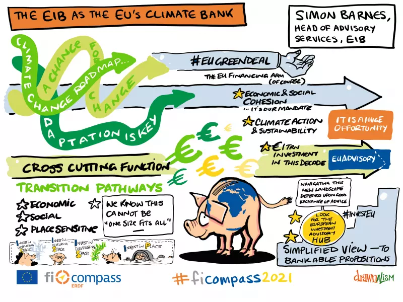 Simon Barnes, Head of Advisory Services, European Investment Bank