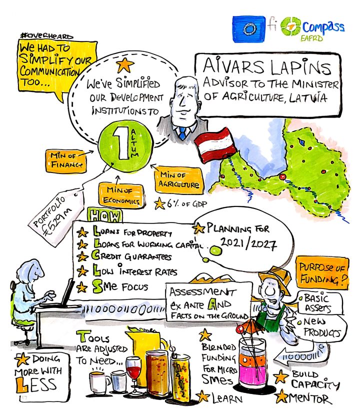 Mr Aivars Lapins