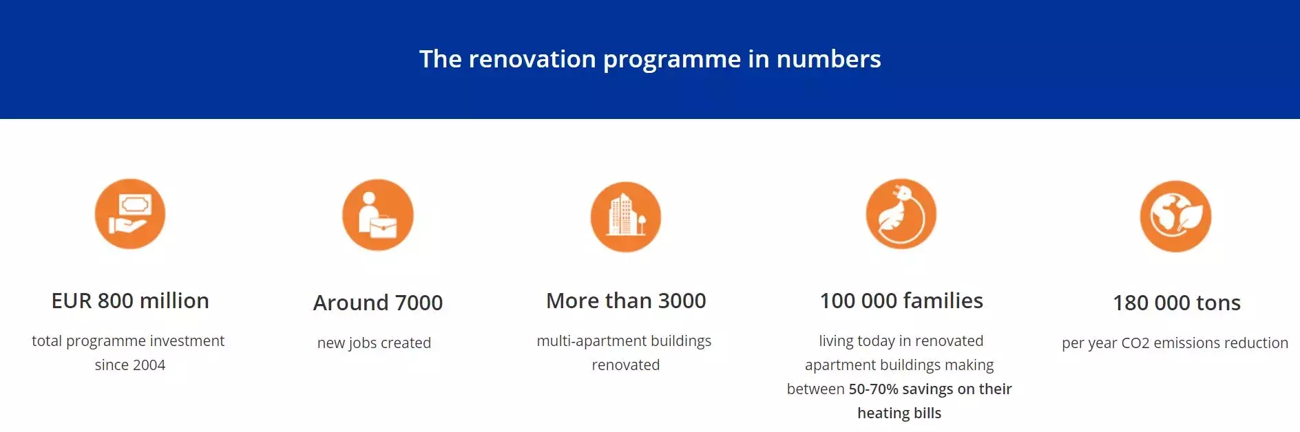 the renovation programme the renovation programme