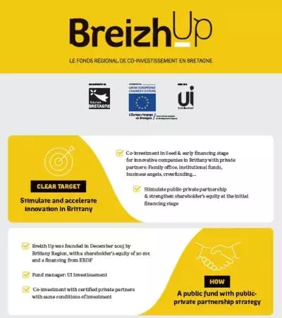 Breizh Up (France) Showcase 2023 infographic Breizh Up (France) Showcase 2023 infographic