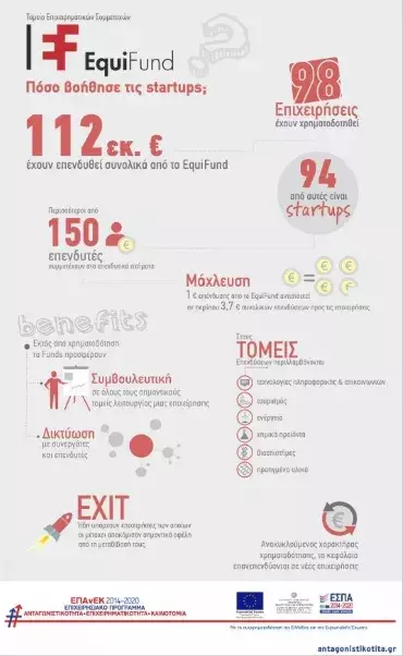 Infographic EPAnEK Infographic EPAnEK