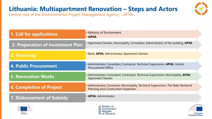 The ‘one-stop-shop’ approach in Lithuania. The ‘one-stop-shop’ approach in Lithuania.