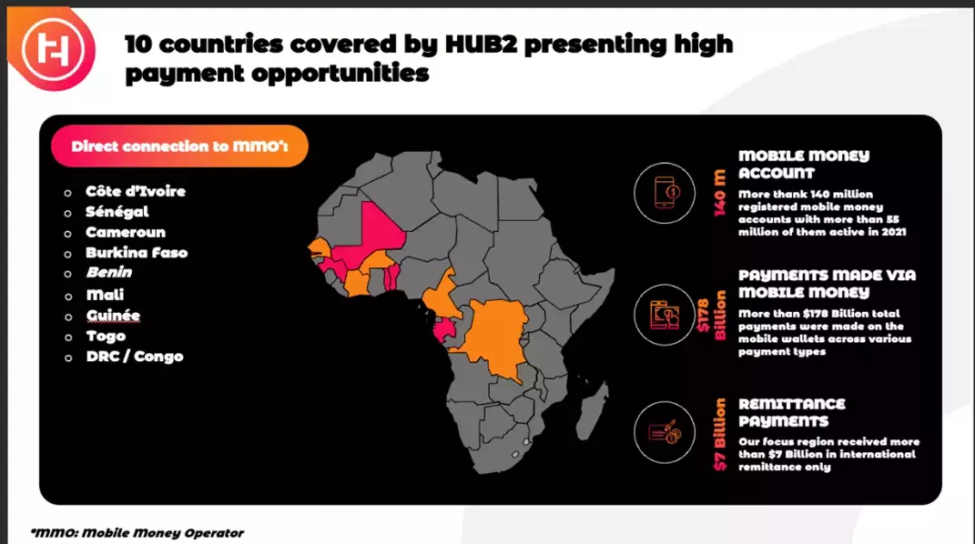 HUB2 boosts digital banking in Africa HUB2 boosts digital banking in Africa